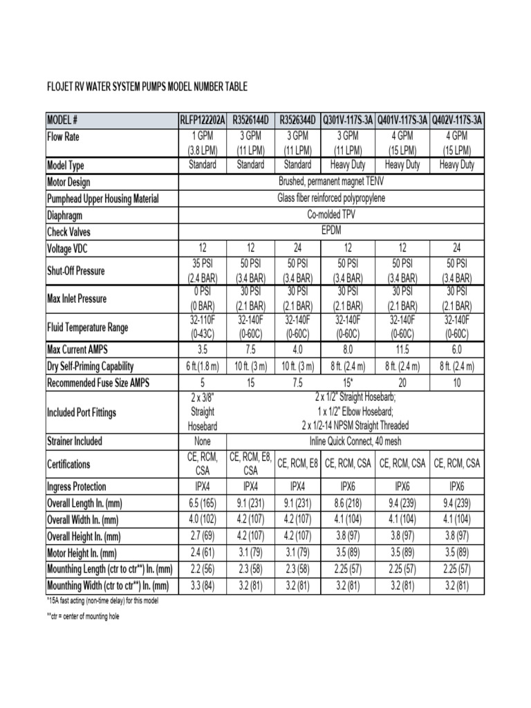 Flojet RV Water Pump Model Specs | PDF | Technology & Engineering