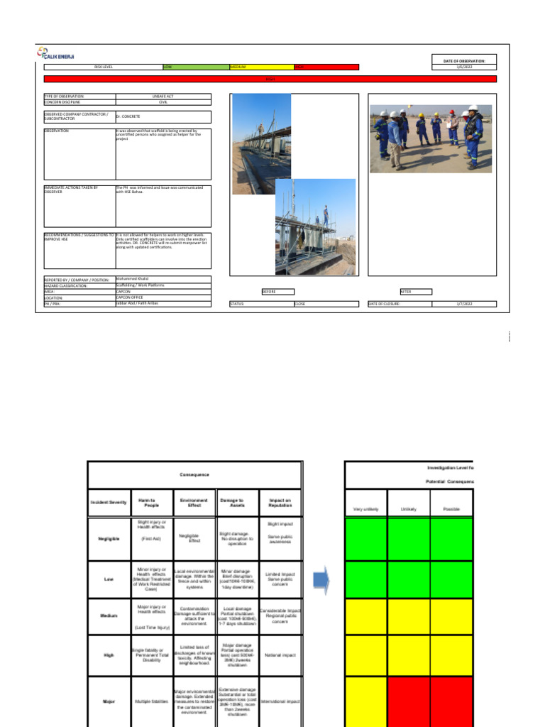 Hse Observation Closure-287 - Closed | PDF | Injury | Safety