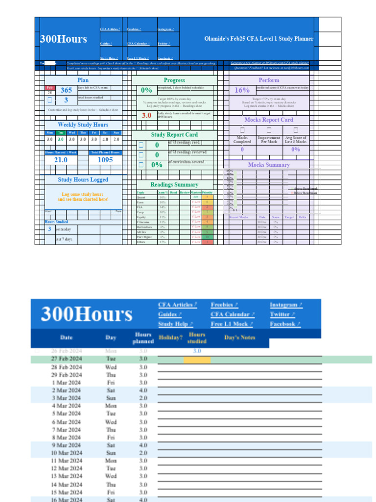 CFA Level 1 Study Planner Tool | PDF