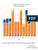 Grafico de Acidentes Com MB