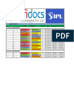 Infidocs Premier League IPL 2024