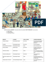 GRP 3 Identify The Potential Hazard in The Picture