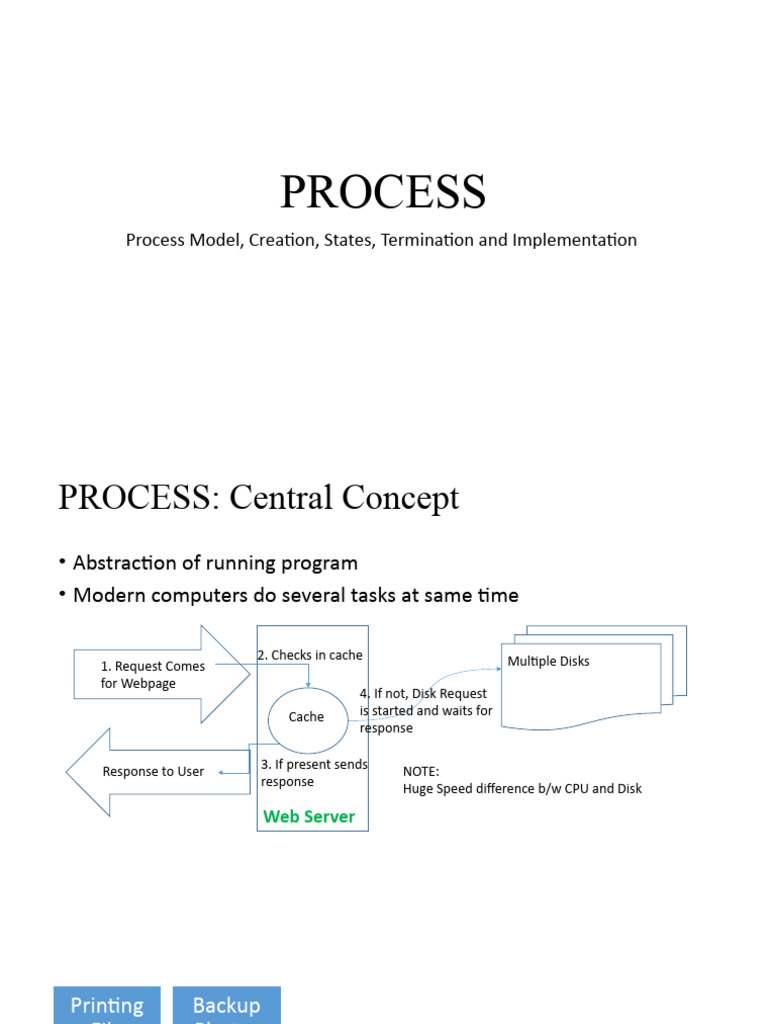 Process And Threads Pdf