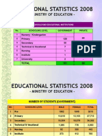 Educational Statistics - 2008