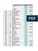 Daftar Akun