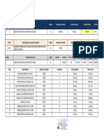 Item Material Unidad Cantidad Contractual Cantidad Anterior Cantidad Actual % Actual