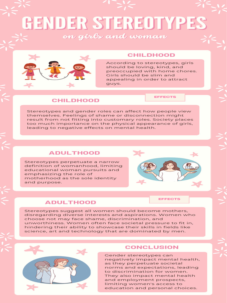 Impact of Gender Stereotypes on Women | PDF | Social Science | Wellness