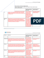 Research Report Template