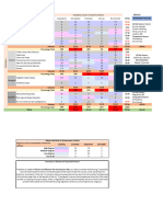 Site Analysis