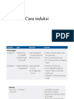 Cara Induksi