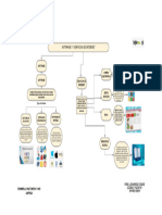 Mapa Conceptual - Software y Servicios de Internet. GA1-220501046-AA1-EV01