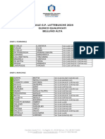 Qualificati Belluno Alta