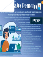 Motivacion Laboral en Organizaciones de Trabajo Remoto - Infografia - IF01 - Febrero 2024