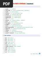 Java INBUILD Methods