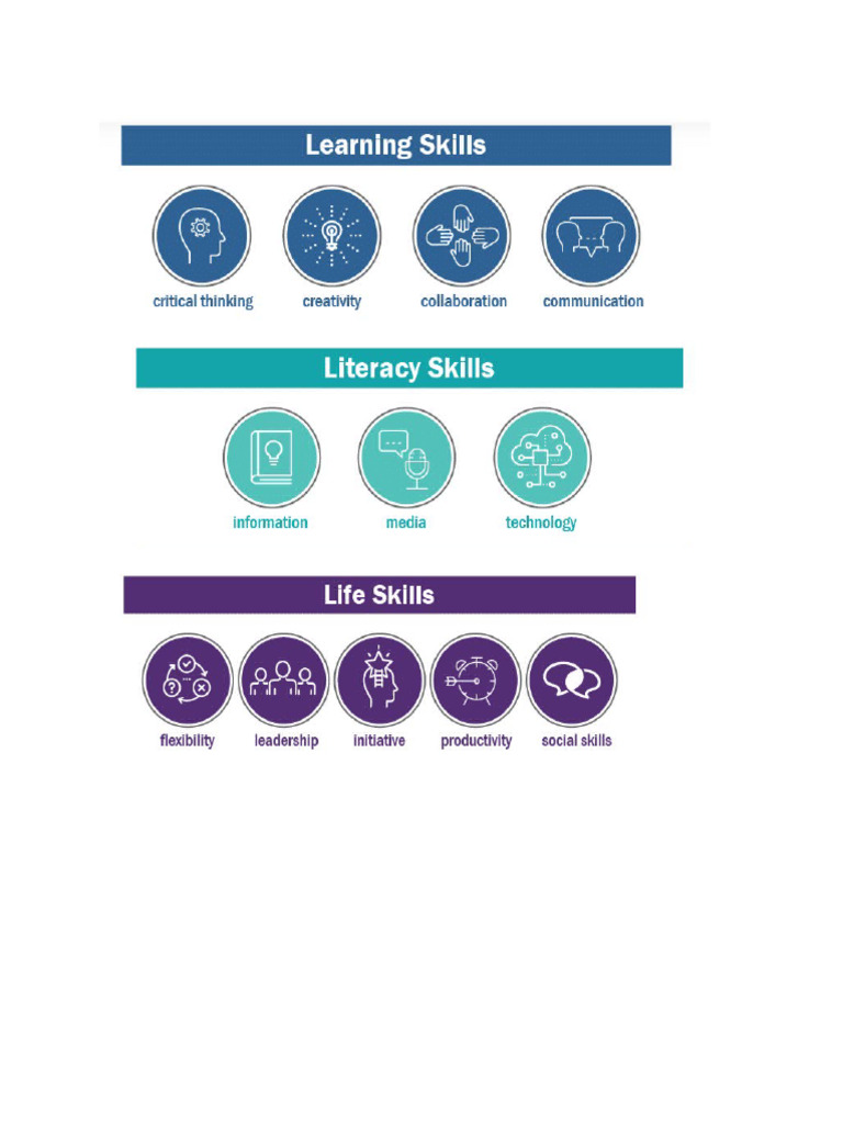 21 century skill pdf