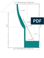 Amps X 10 MATRICULA 350710 (Nom. KV 0.24, Plot Ref. KV 0.24)