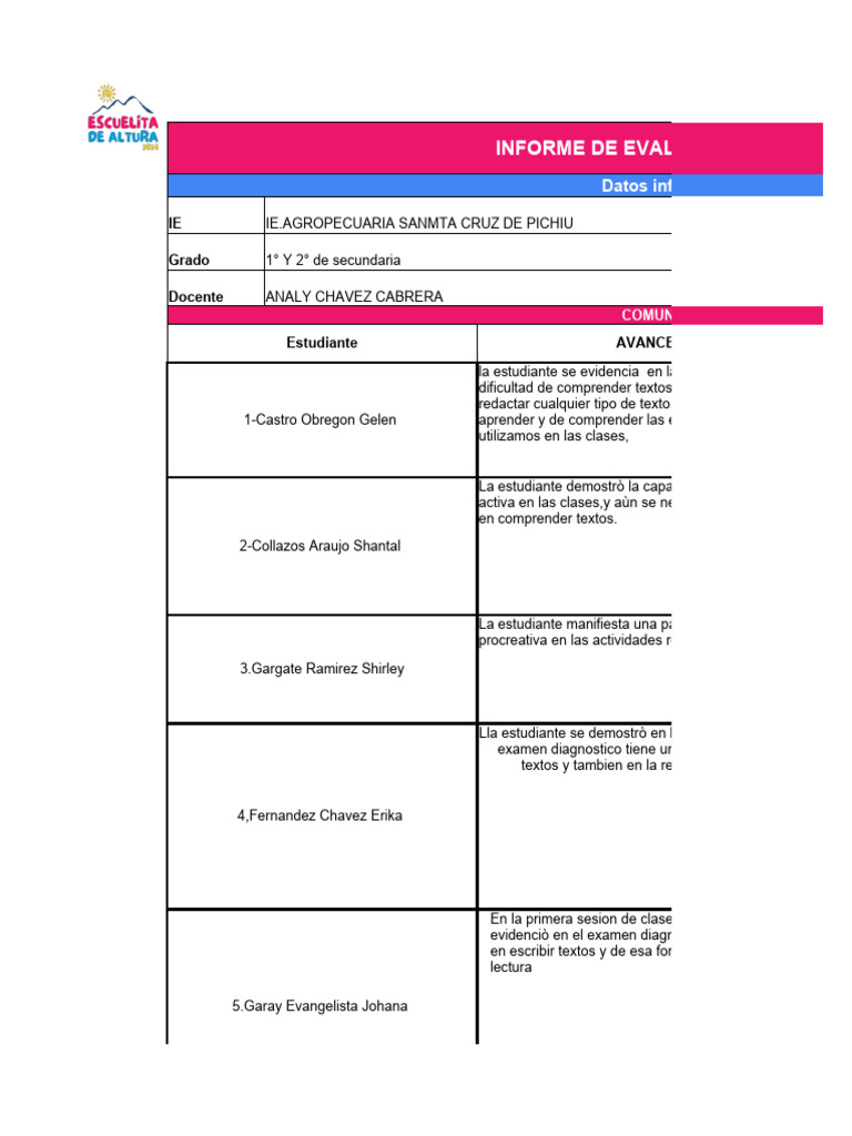 Evaluación Semanal de Comunicación Escolar | PDF