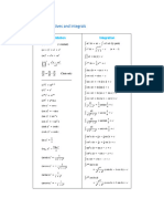 Table of Differentiation and Integration, Laplace Transform