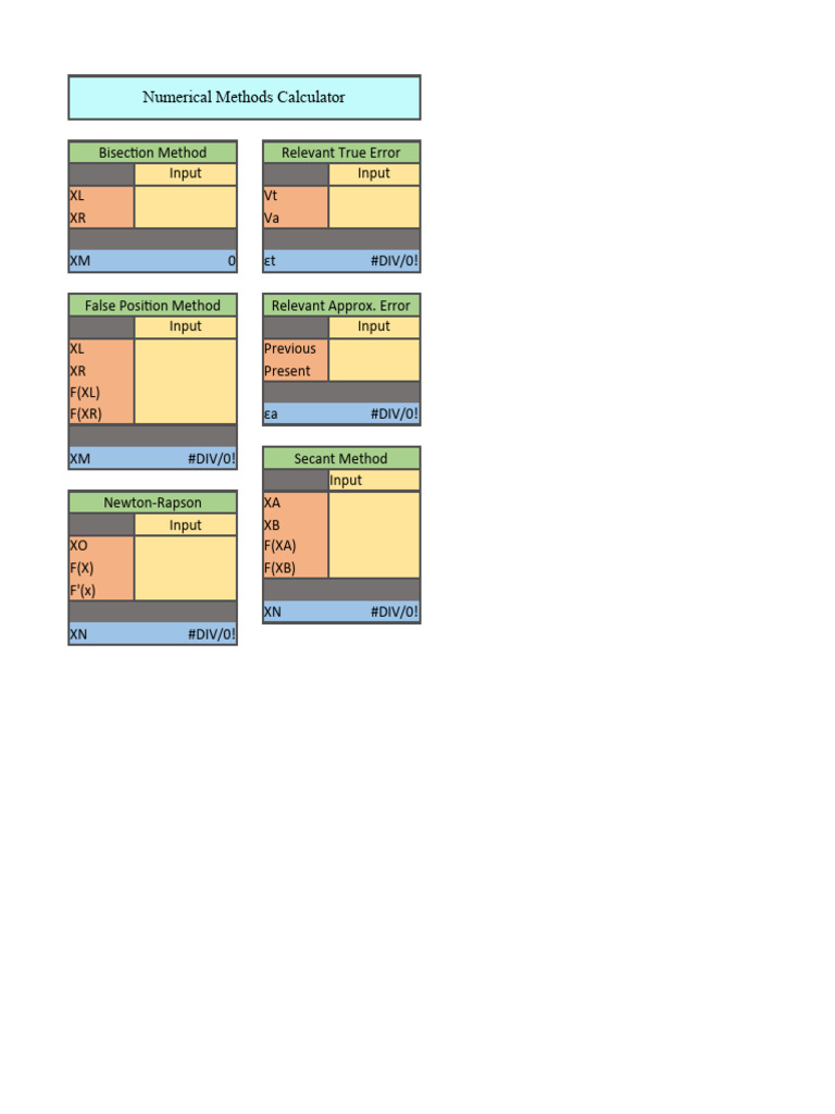 Numerical Analysis Formulas PDF