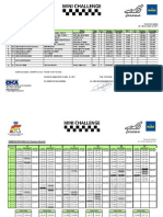 Clasificacion Mini Challenge B