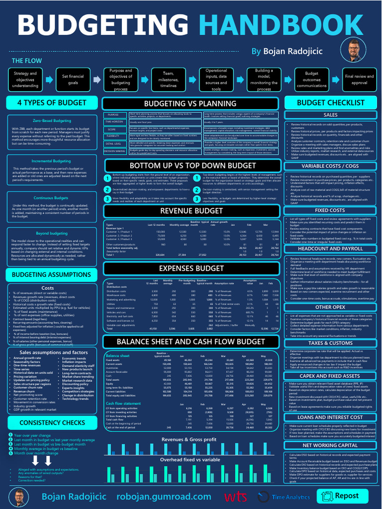 Budgeting Handbook | PDF | Taxes | Budget