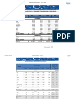 Forecast Producción Vehículos - Julio 2022