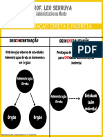 Administração Direita e Indireta