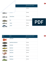 HS Codes for Fish and Seafood Products | PDF | Tuna | Fish