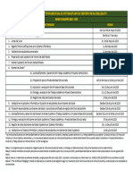 Cronograma Tercero de Bachillerato Sierra Amazonía 2022-2023