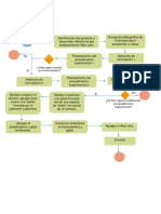 Diagrama de Flujo