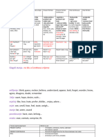 Present and Past Tenses Table