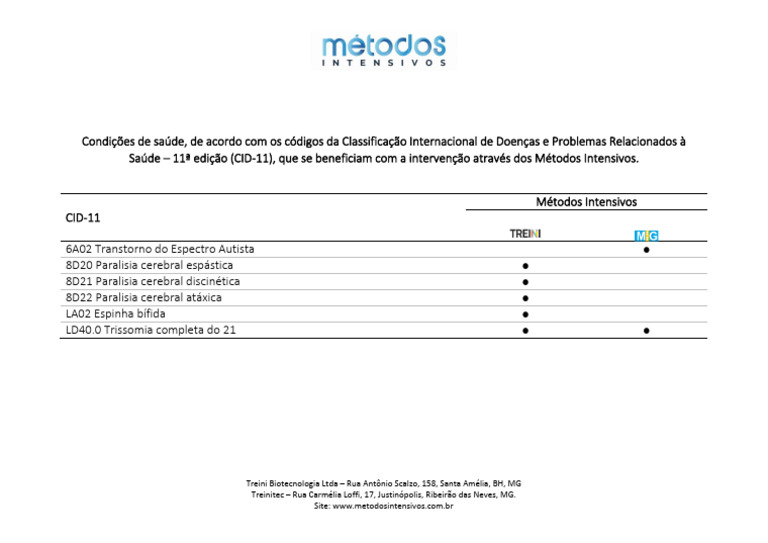 CID-11 e Métodos Intensivos em Saúde | PDF