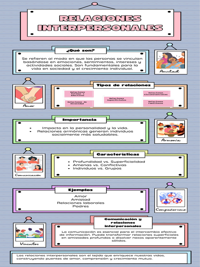 Tipos y características de relaciones interpersonales | PDF