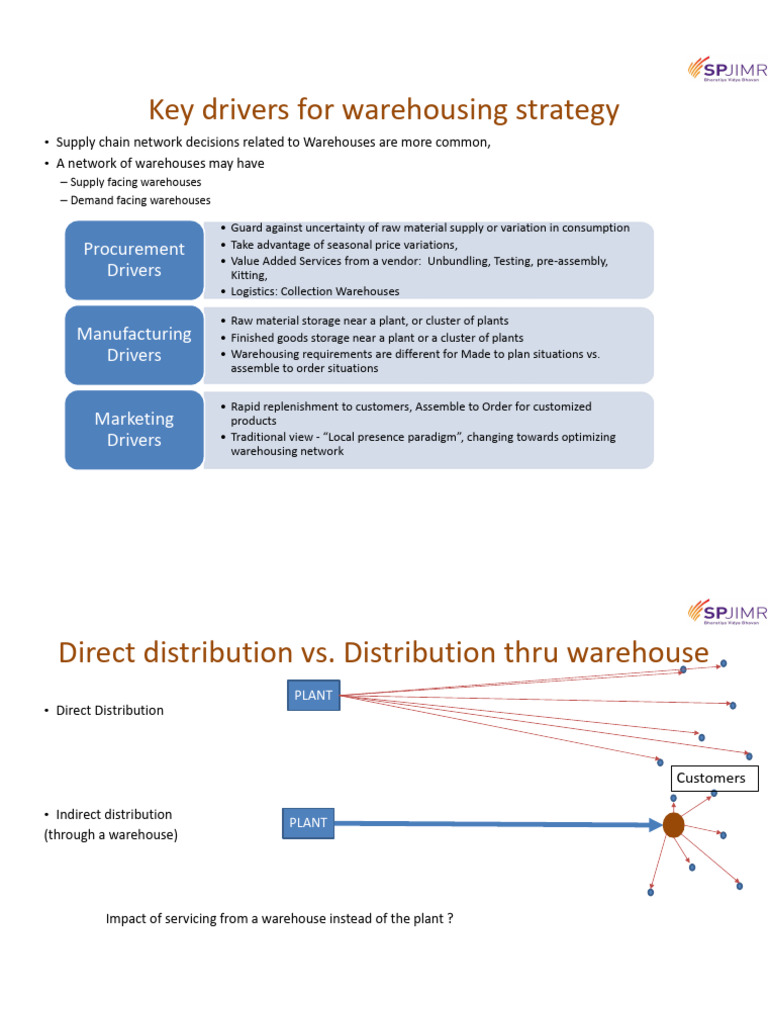 Warehouse Network | PDF | Warehouse | Logistics