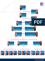 Organigrama 2024 PDF 1