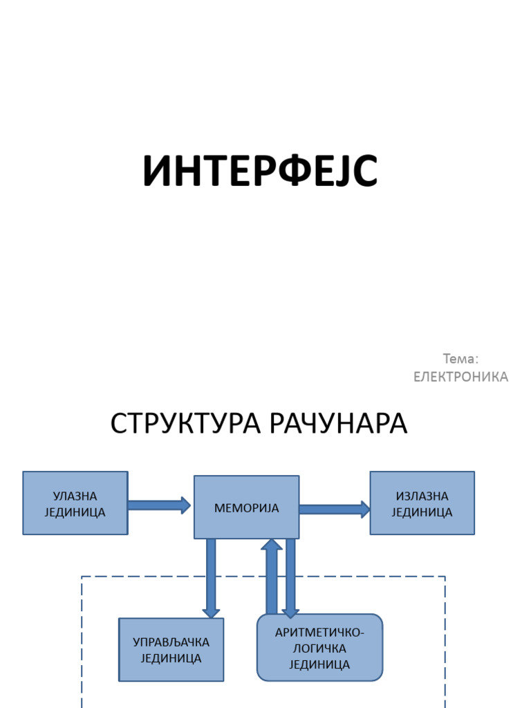 ИНТЕРФЕЈС | PDF