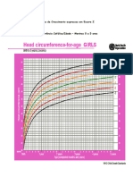 Curvas de Crescimento Expressas em Escore Z - 240215 - 215149