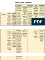 Agonistas y Antagonistas Adrenergicos