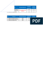 ID Producto Demanda Mensual Und/Hora Nro de Personas Paquete X 6