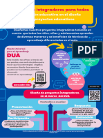 Infografías - Inclusión Educativa