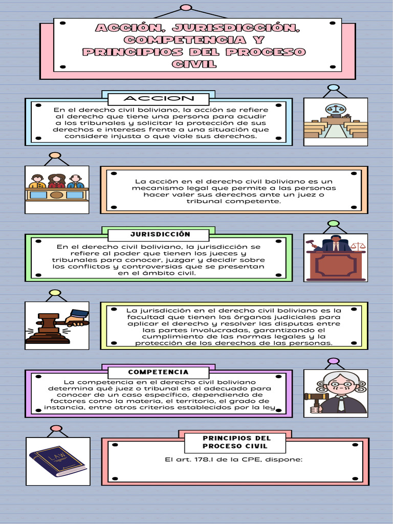 Acción, Jurisdicción, Competencia y Principios Del Proceso Civil | PDF ...