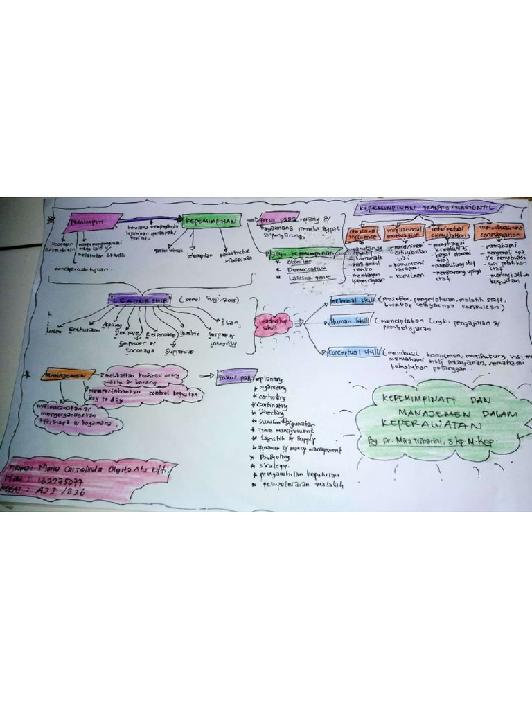 Mind Map Manajemen Kepemimpinan | PDF