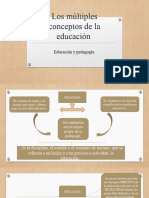 Multiples Conceptos de Educacion