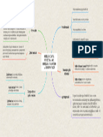 Mapa Conceptual Modelos de Capital Intelectual