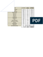 Consumo de Diesel