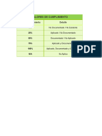 Unlocked - Herramienta Diagnostico SGC2