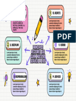 Principios Rectores