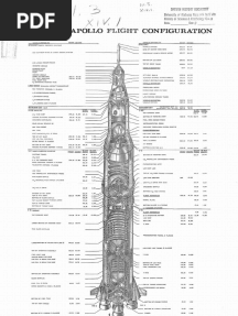 Saturn V Apollo Flight Configuration