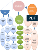 Mapa Mental Gestão Escolar