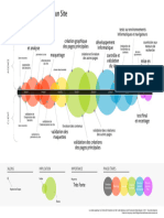 Conduite de Projet Illustration Site Web